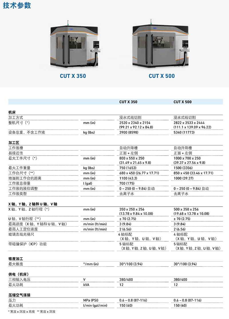 CUT X-技术参数1.jpg