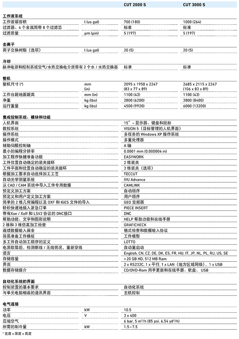 AgieCharmilles-CUT 2000S 3000S-技术参数2.jpg