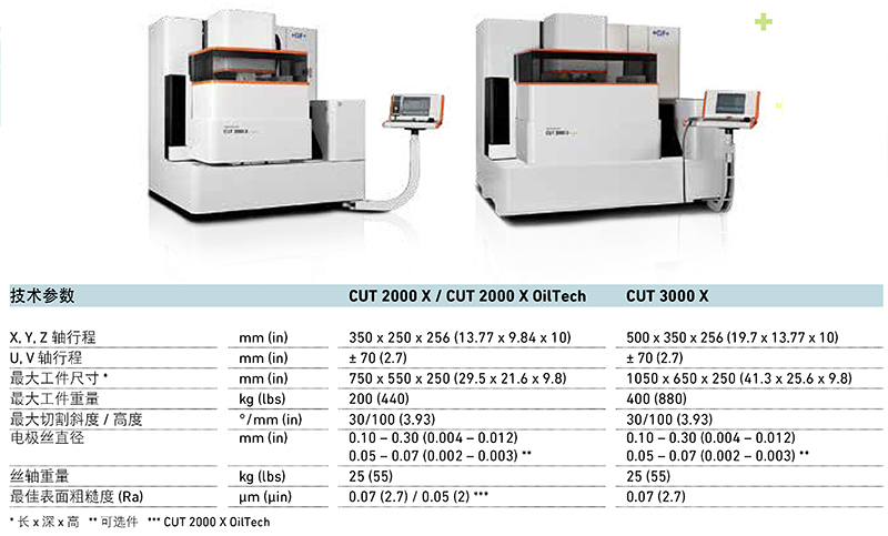 AgieCharmilles-CUT 2000-3000 X.jpg