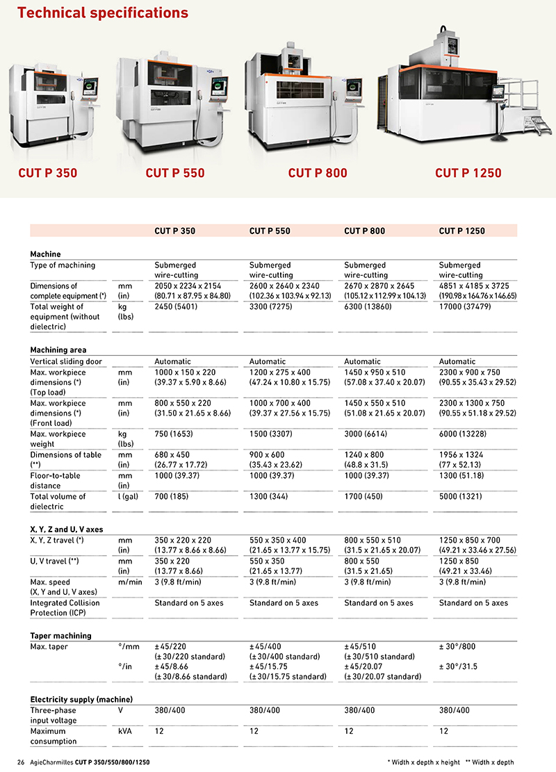 agiecharmilles-cut-p-serie_en-技术参数_页面_1.jpg