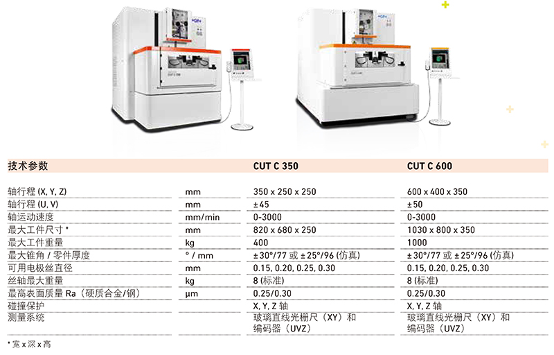 页面提取自－AgieCharmilles-CUT C 350 600-Flyer-CN.jpg