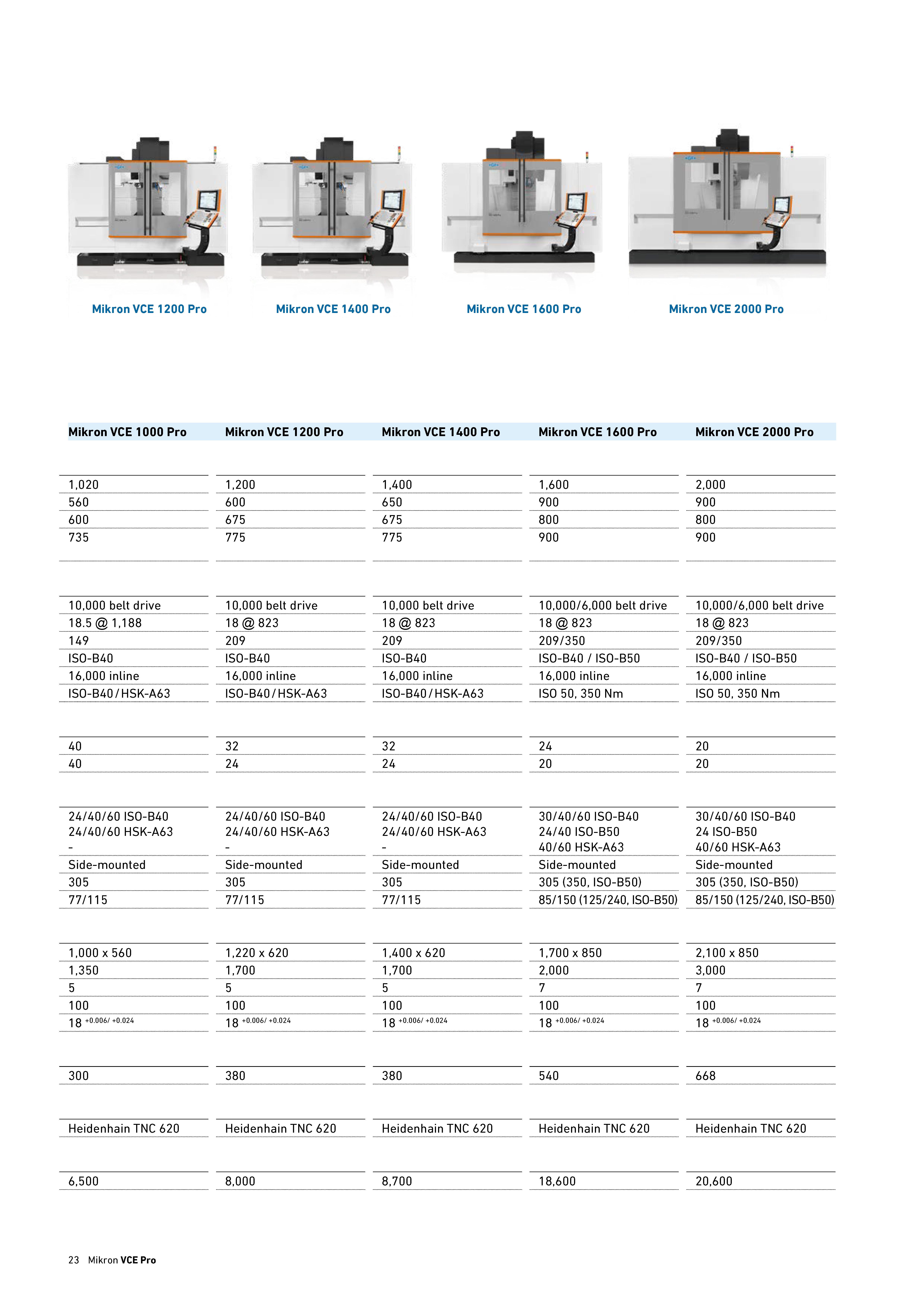 mikron-vce-600-800-800w-1000-1200-1400-1600-2000-pro_产品技术参数_页面_2.jpg