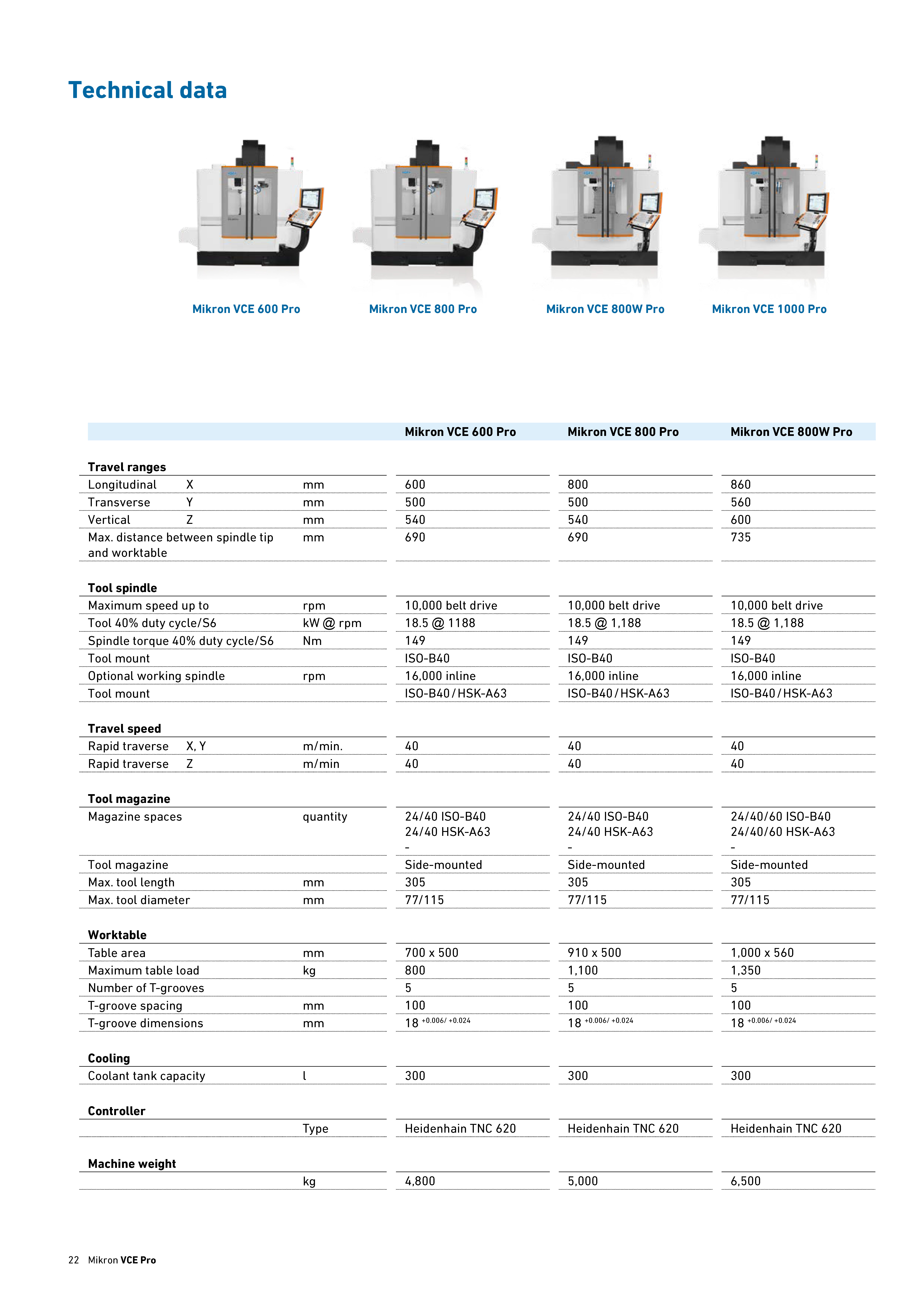 mikron-vce-600-800-800w-1000-1200-1400-1600-2000-pro_产品技术参数_页面_1.jpg