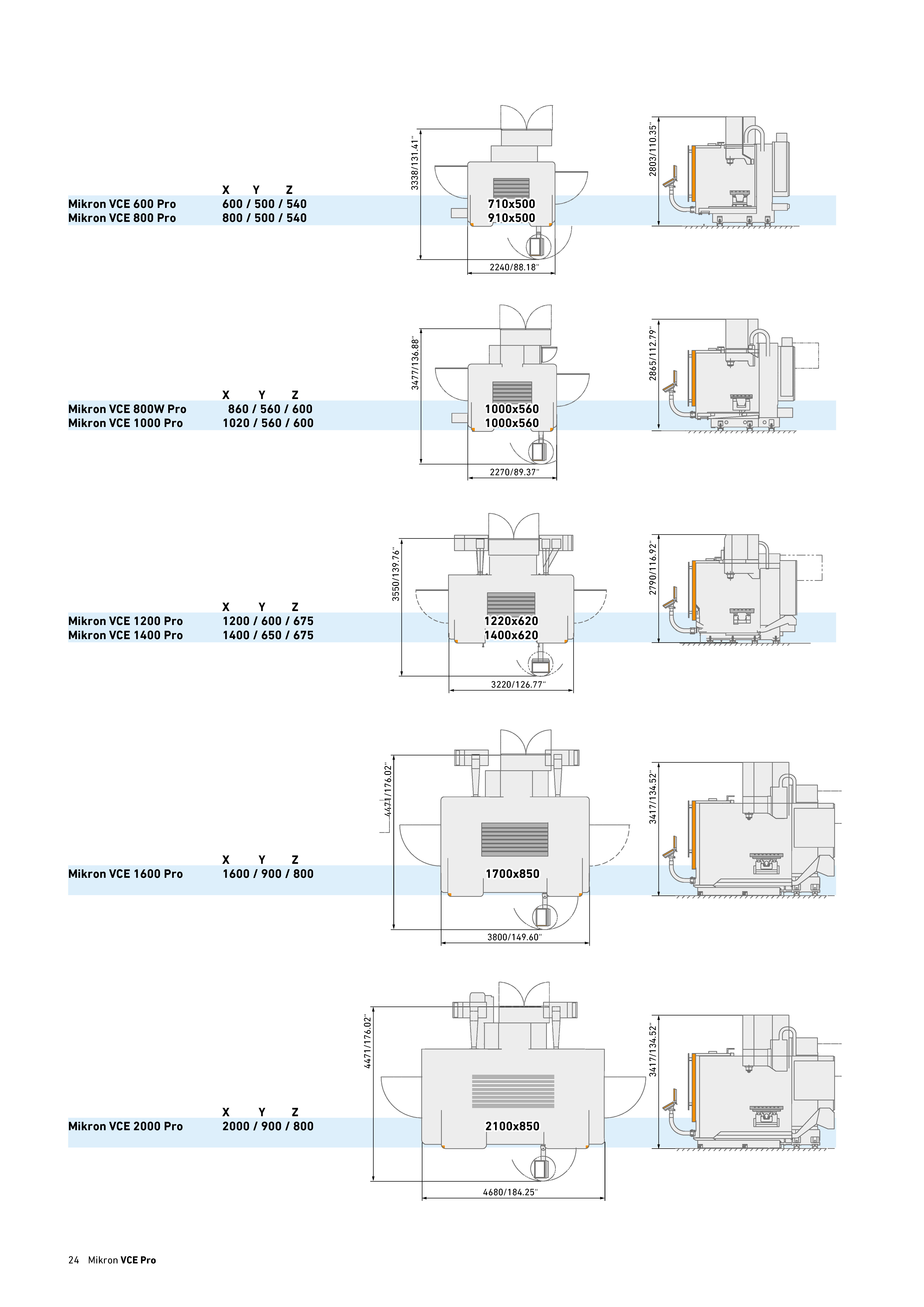 mikron-vce-600-800-800w-1000-1200-1400-1600-2000-pro_产品技术参数_页面_3.jpg