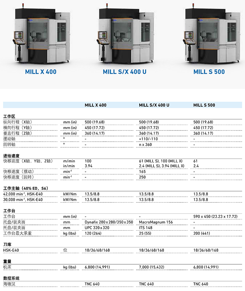 MILL-S-X-series_zh_页面_1.jpg