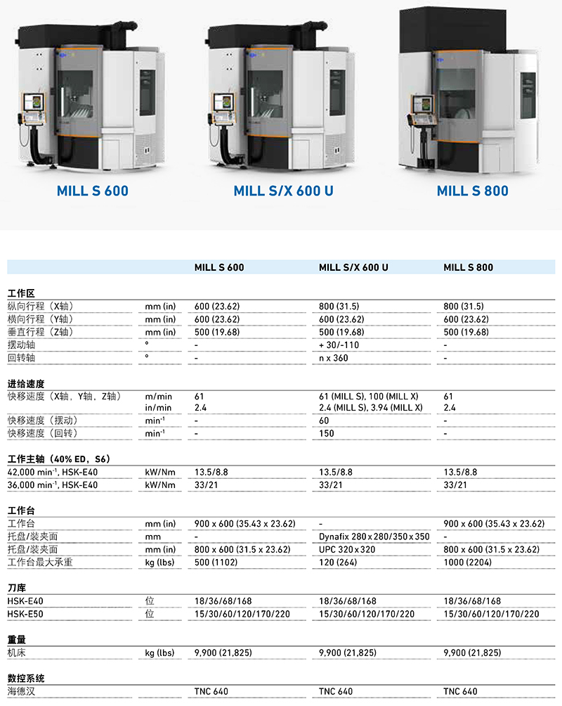 MILL-S-X-series_zh_页面_2.jpg