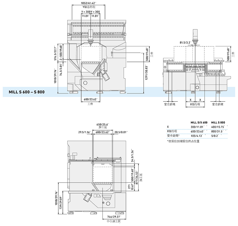 MILL-S-X-series_zh_页面_7.jpg