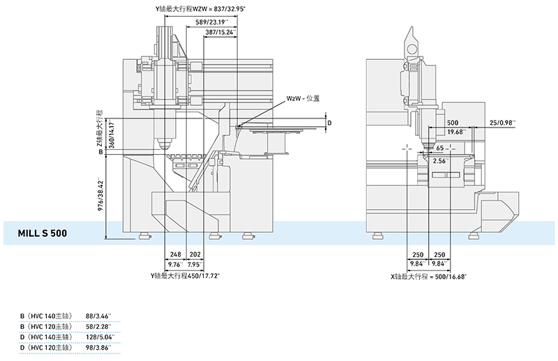 MILL-S-X-series_zh_页面_6.jpg