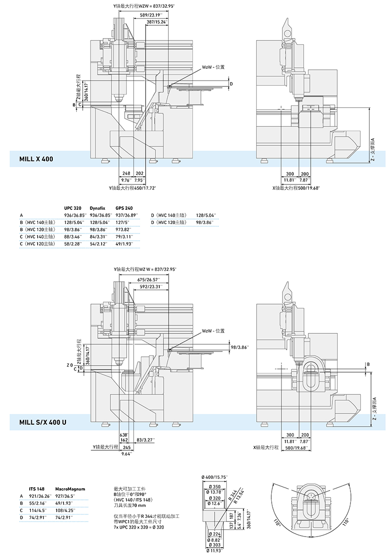 MILL-S-X-series_zh_页面_5.jpg