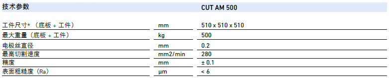 CUT AM 500 技术参数.png