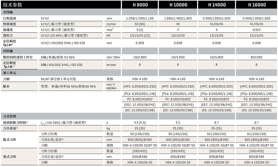 H系列4轴加工中心规格表H8000-H16000.jpg