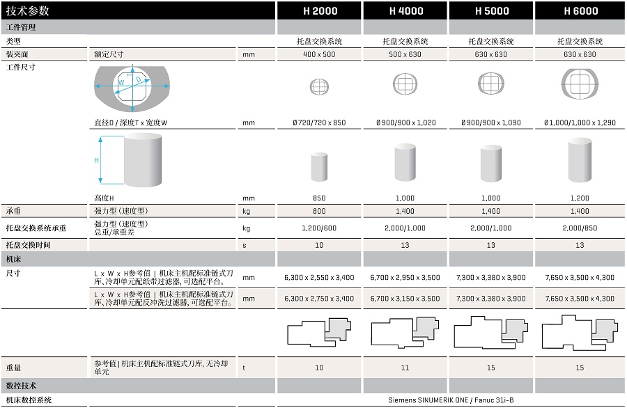 H系列4轴加工中心规格表H2000-H6000-02.jpg