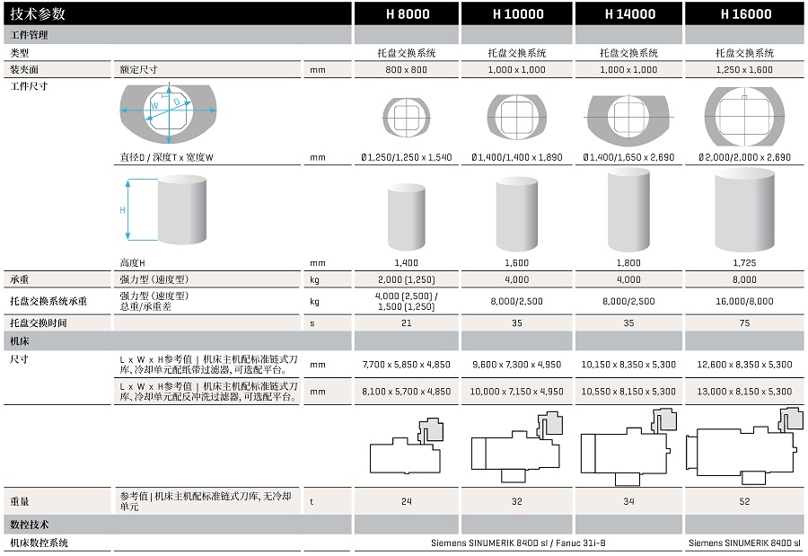 H系列4轴加工中心规格表H8000-H16000-02.jpg