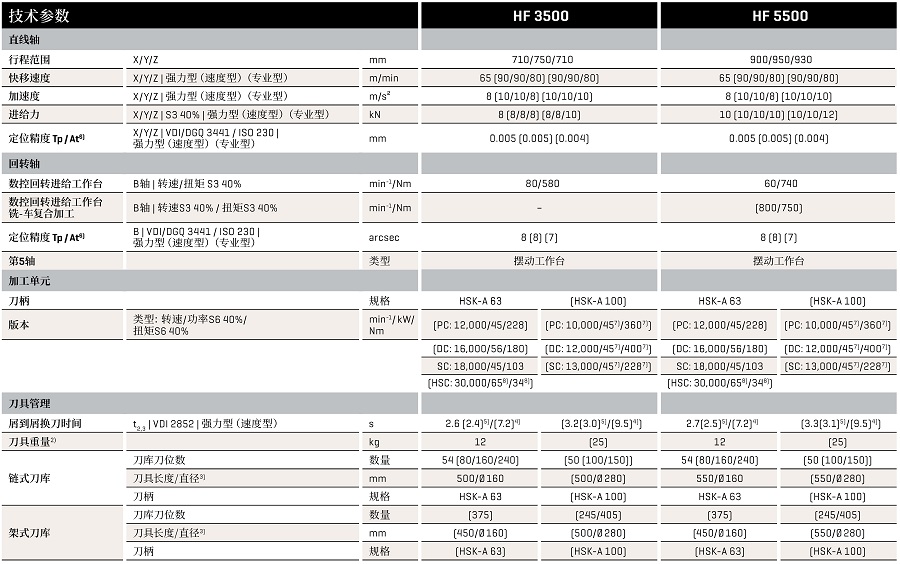 HELLER_恒轮HF系列5轴加工中心机床产品样本-1.jpg