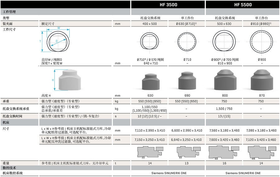 HELLER_恒轮HF系列5轴加工中心机床产品样本-2.jpg